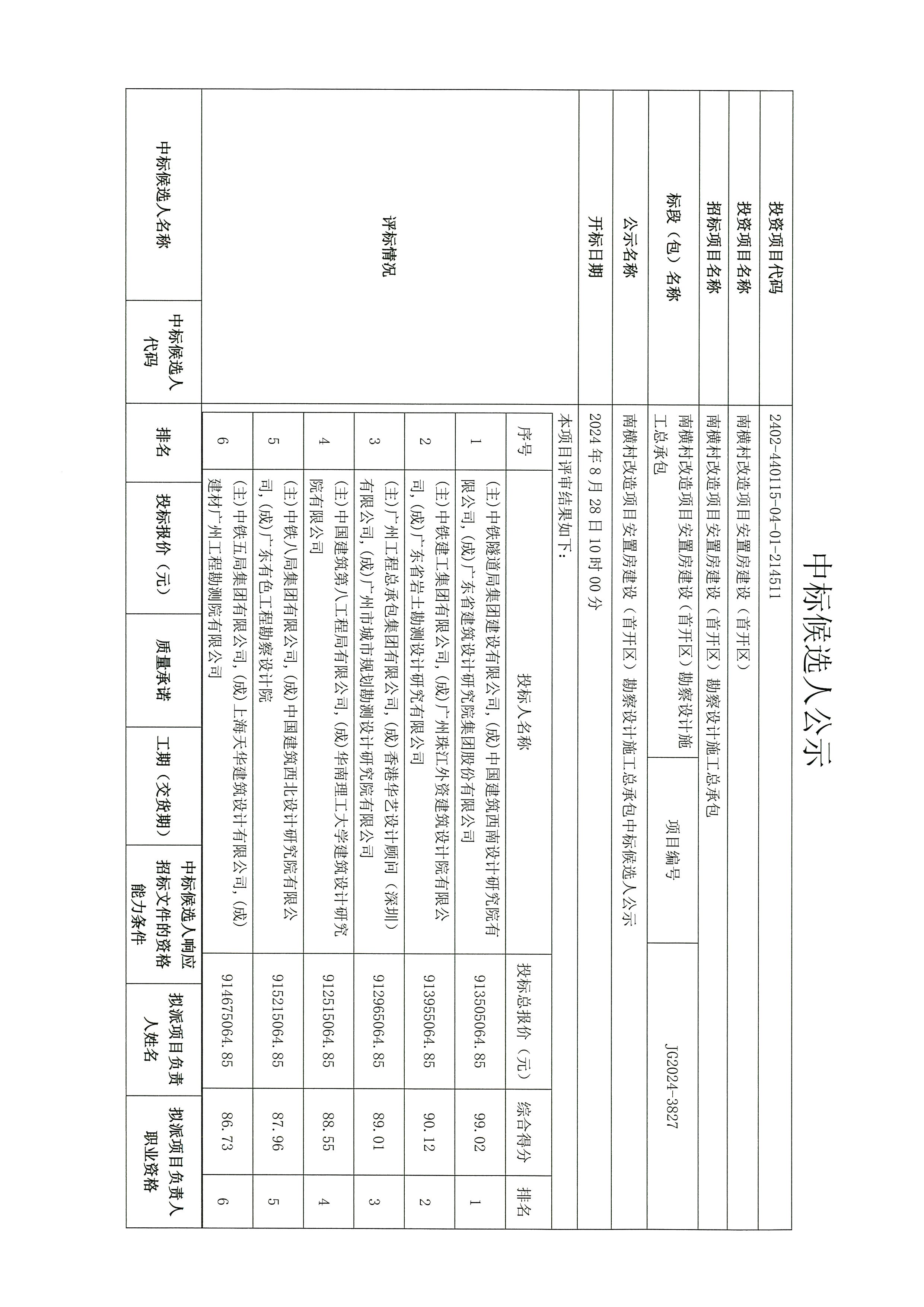 中標(biāo)候選人公示_頁面_1.jpg