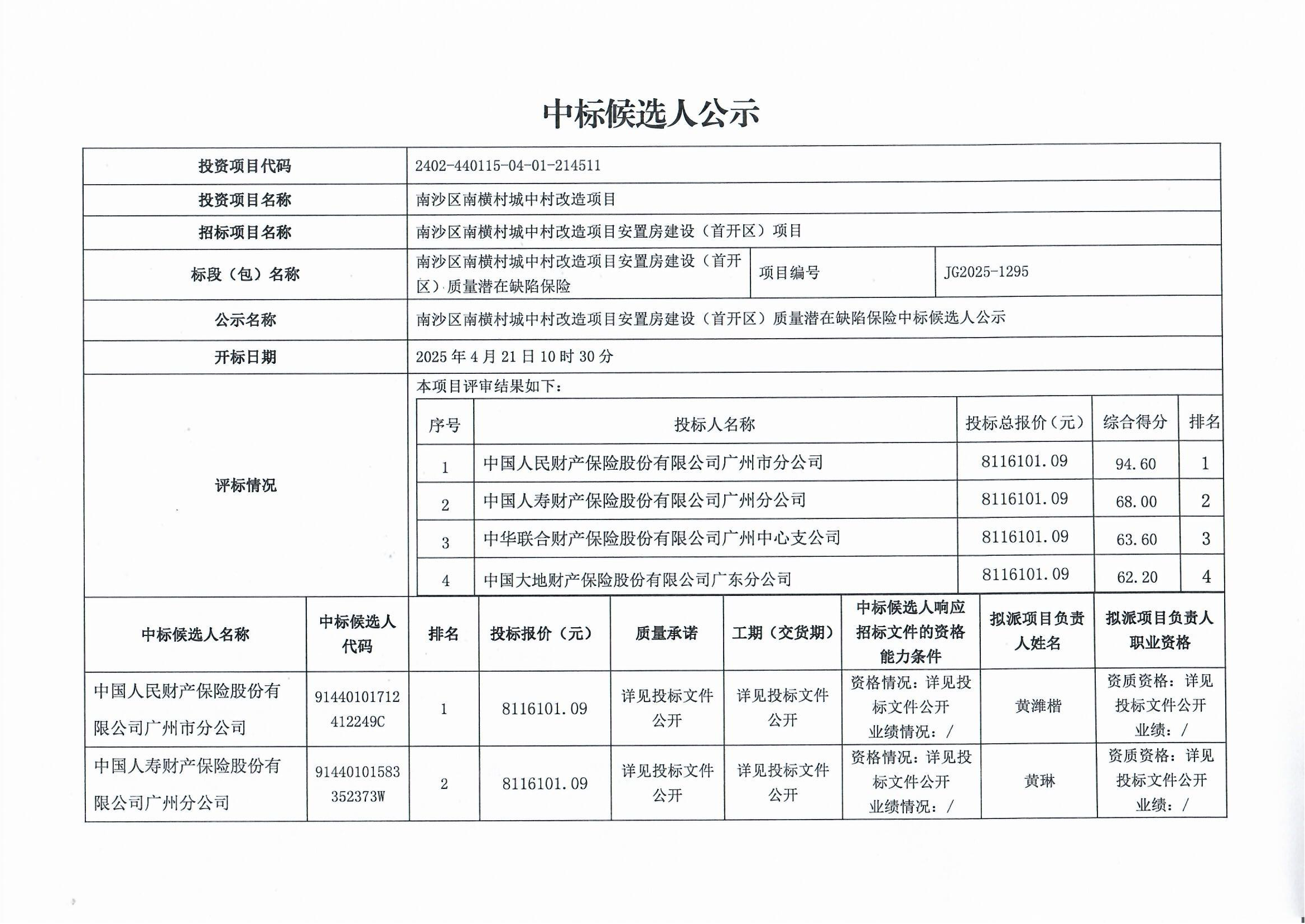 南沙區(qū)南橫村城中村改造項目安置房建設(shè)(首開區(qū))質(zhì)量潛在缺陷保險-中標(biāo)候選人公示_頁面_2.png