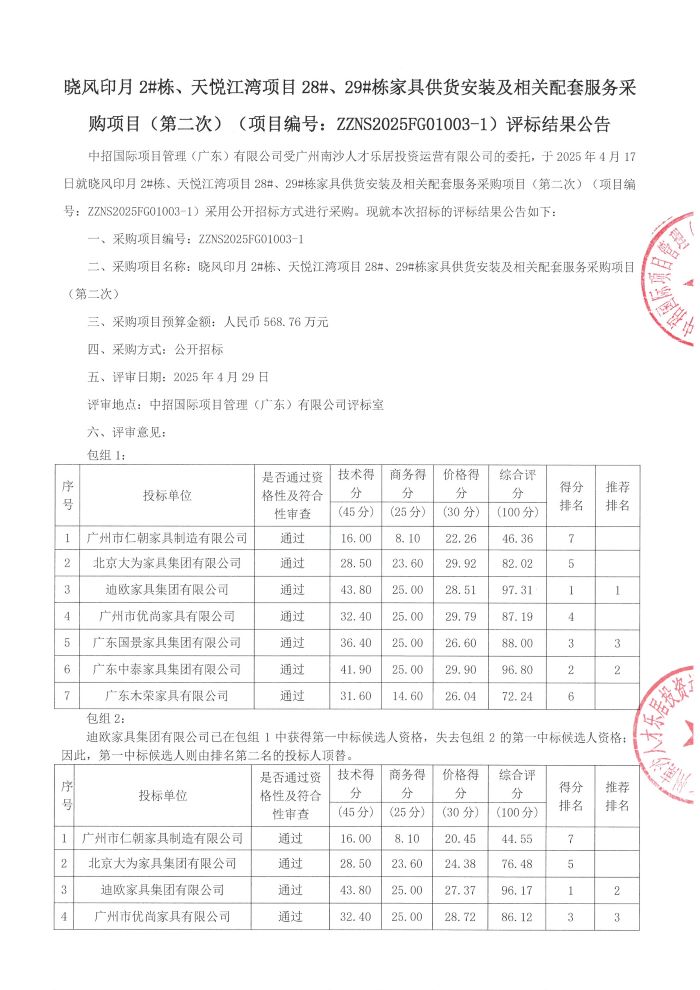 評標(biāo)結(jié)果公告-曉風(fēng)印月2#棟、天悅江灣項(xiàng)目28#、29#棟家具供貨安裝及相關(guān)配套服務(wù)采購項(xiàng)目(第二次)_頁面_1.jpg
