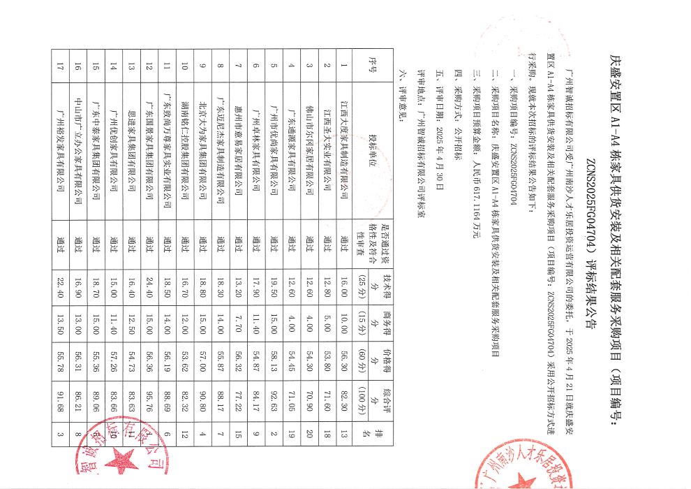 慶盛安置區(qū)A1-A4棟家具供貨安裝及相關配套服務采購項目(項目編號:ZCNS2025FG04704)評標結果公告_頁面_1.jpg