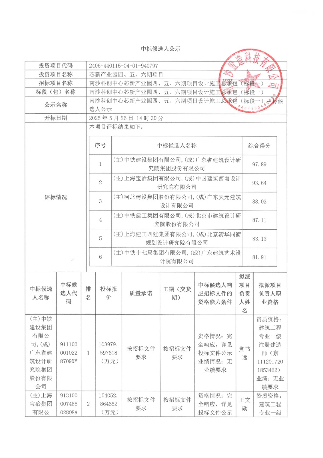 南沙科創(chuàng)中心芯新產(chǎn)業(yè)園四、五、六期項(xiàng)目設(shè)計(jì)施工總承包(標(biāo)段一)【中標(biāo)候選人公示】_頁(yè)面_1.jpg