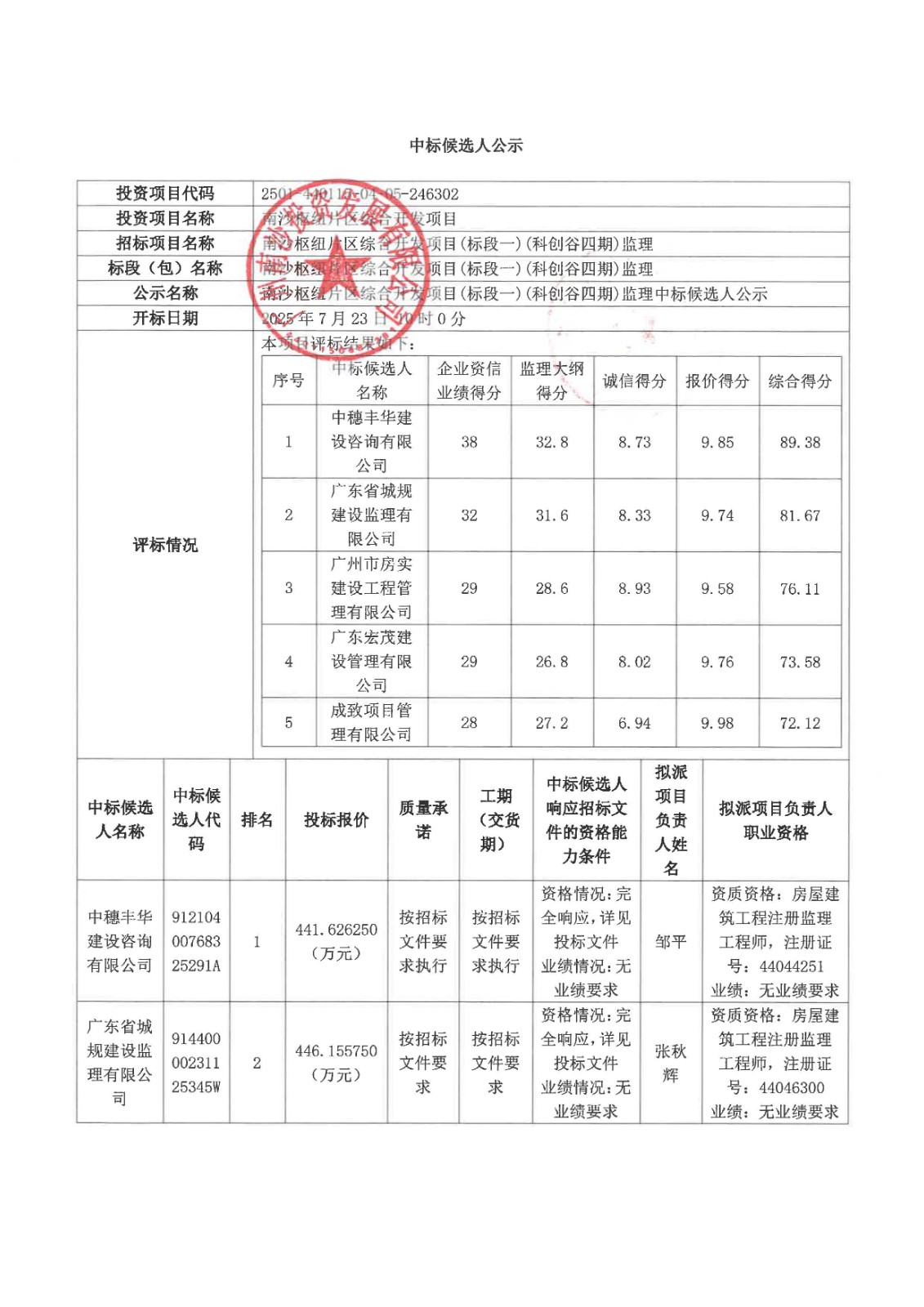 中標(biāo)候選人公示_頁面_1.jpg