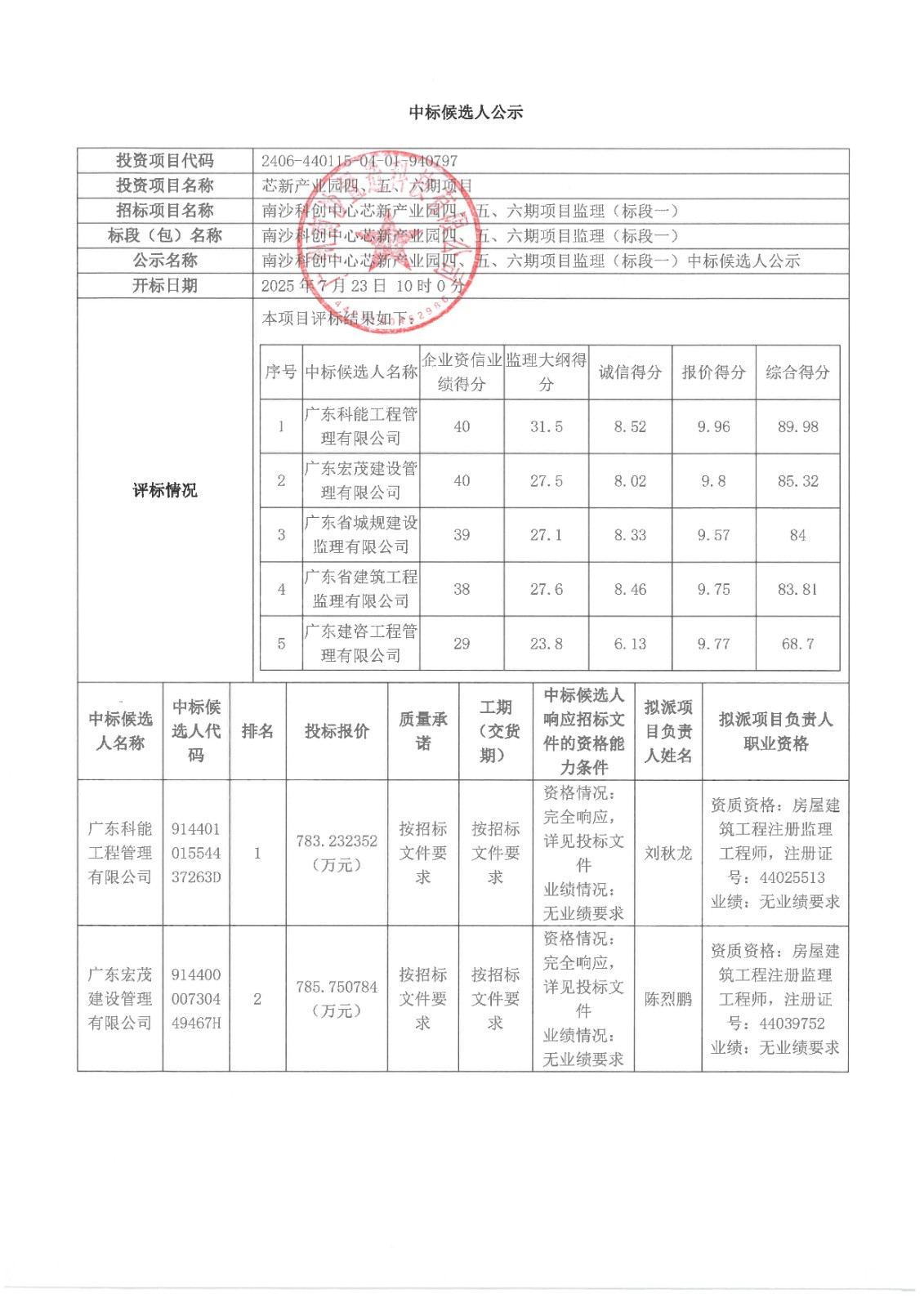 南沙科創(chuàng)中心芯新產(chǎn)業(yè)園四、五、六期項目監(jiān)理(標(biāo)段一)-中標(biāo)候選人公示_頁面_1.jpg